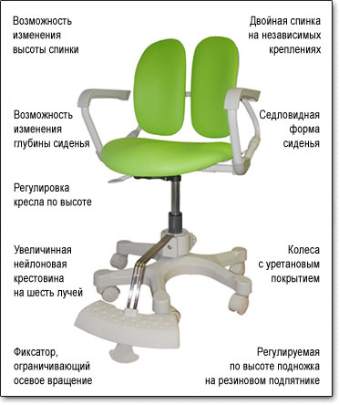 Стул дуорест детский с подножкой